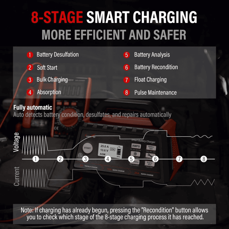 TOWER TOP 3/15/25A 12V Battery Charger